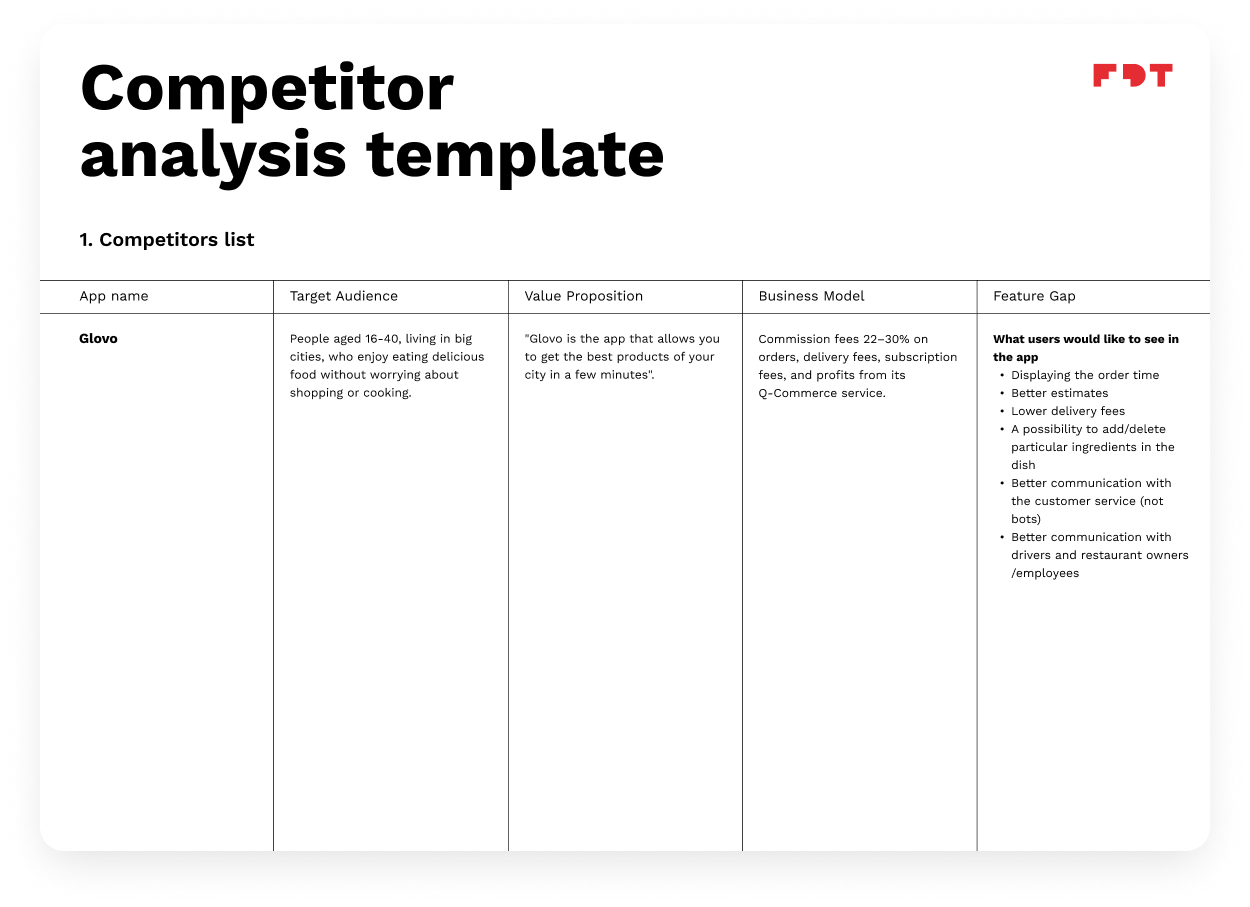 How to create a competitive analysis on the example of Glovo app –  FiveDotTwelve – App Development Company