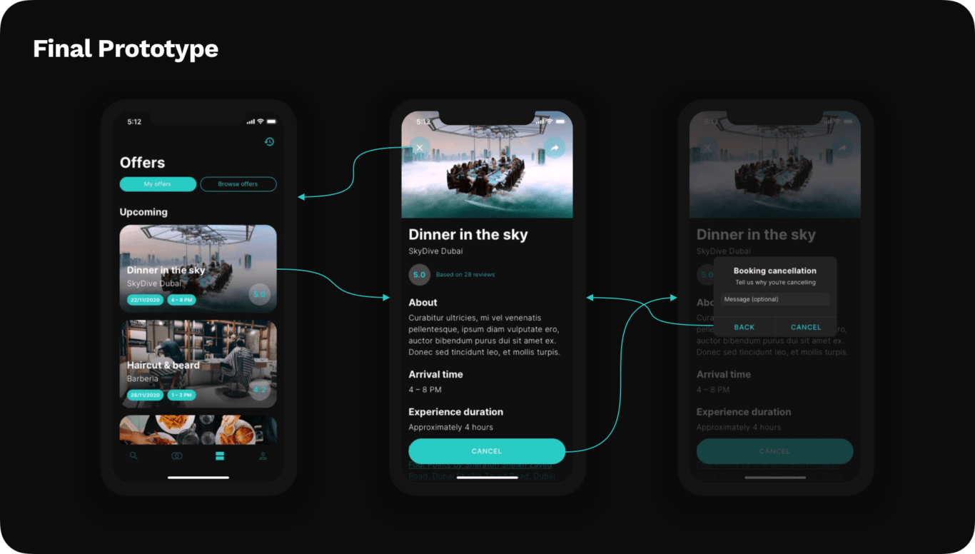 Mobile app development with nothing but an idea – FiveDotTwelve – Full ...
