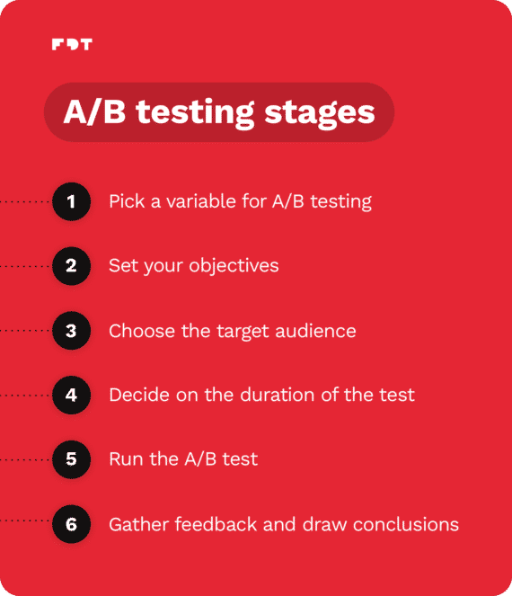 What Is A/B Testing In Mobile Apps And Why You Should Do It ...