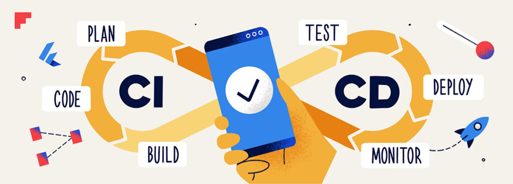 Why CI/CD is a must-have in your software project - FiveDotTwelve - Web ...